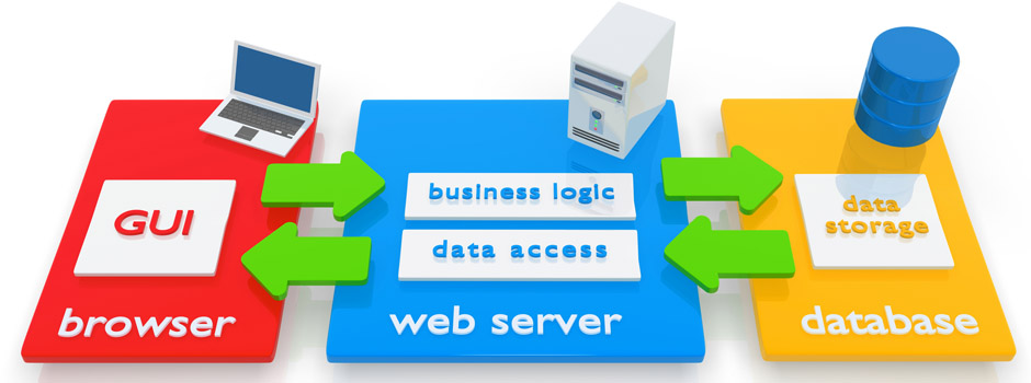 What is a Web Application?