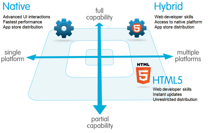 native_html5_hybrid