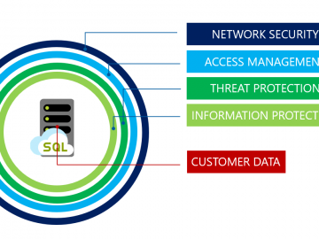 database security