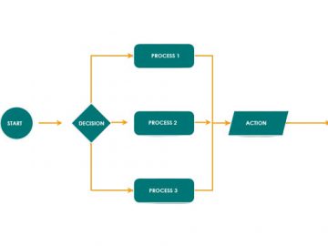 operational system