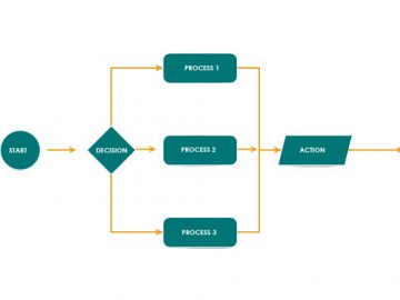 operational system