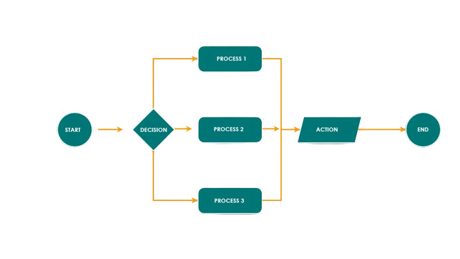 operational system