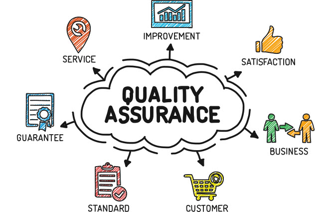 Quality Assurance In Software