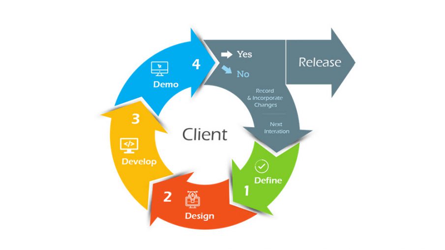 Advantages and Disadvantages of Agile Methodology: Pros and Cons