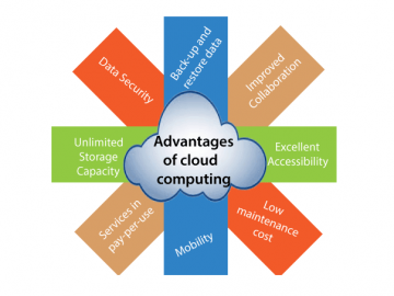 advantages of cloud computing