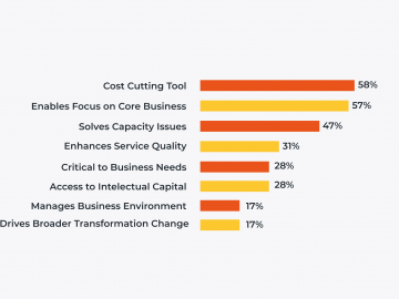 reasons companies outsource software development