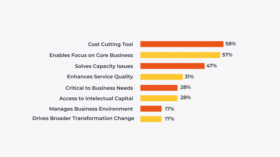 reasons companies outsource software development