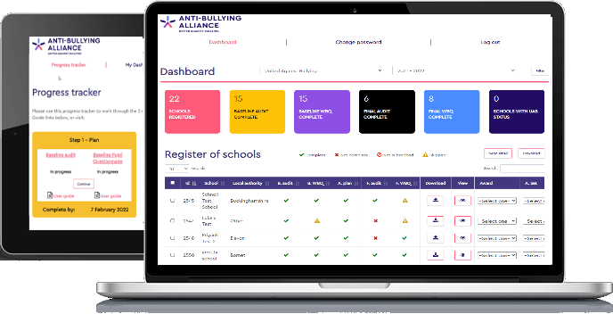 ncb case study