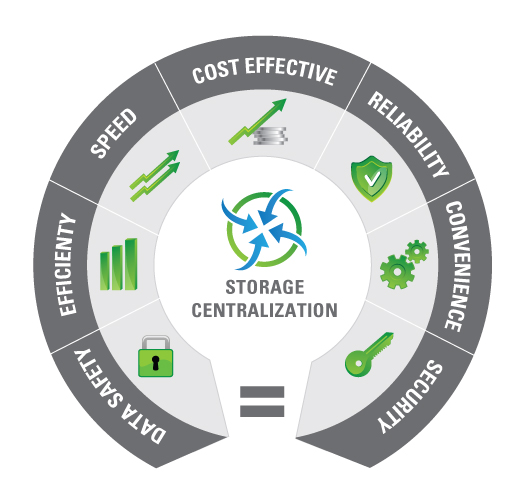 centralised-database-storage